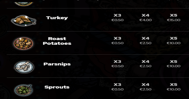 christmas dinner wars paytable 2 paytable