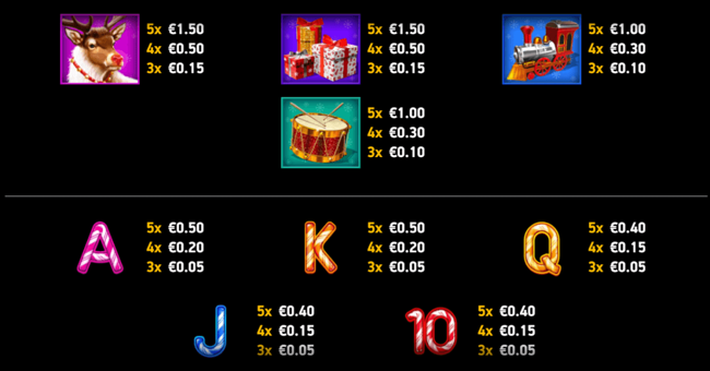 christmas fortune paytable paytable