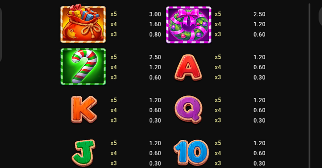christmas gold heist paytable 2 paytable