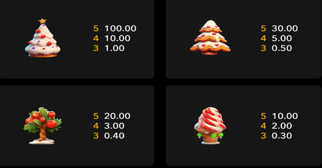christmas infinite gifts paytable paytable