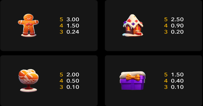 christmas infinite gifts paytable2 paytable