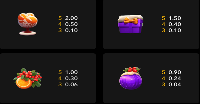 christmas infinite gifts paytable3 paytable
