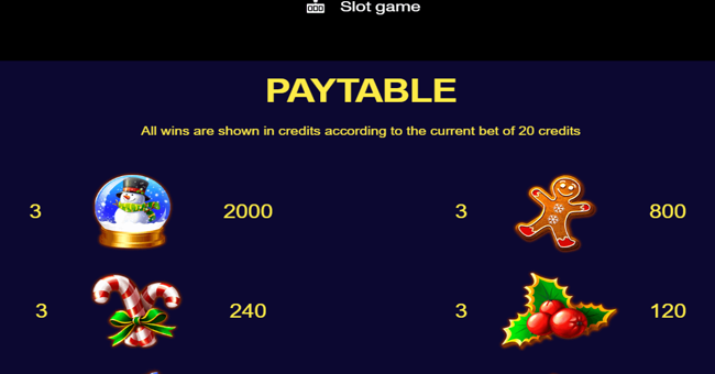 christmas jackpot paytable 1 paytable