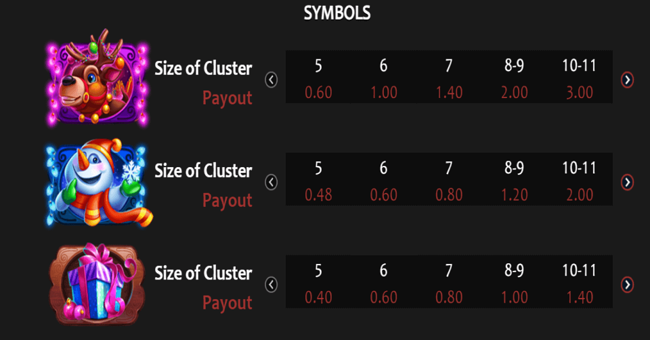christmas journey paytable paytable