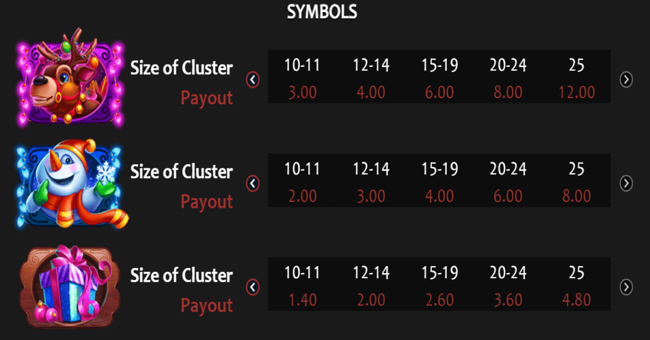 christmas journey paytable2 paytable