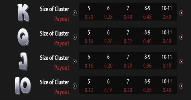 christmas journey paytable5 paytable