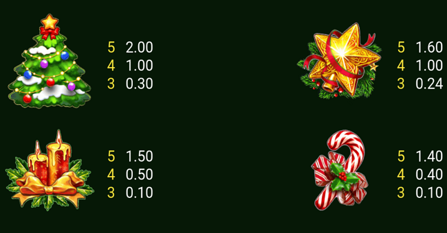 christmas miracles paytable 2 paytable