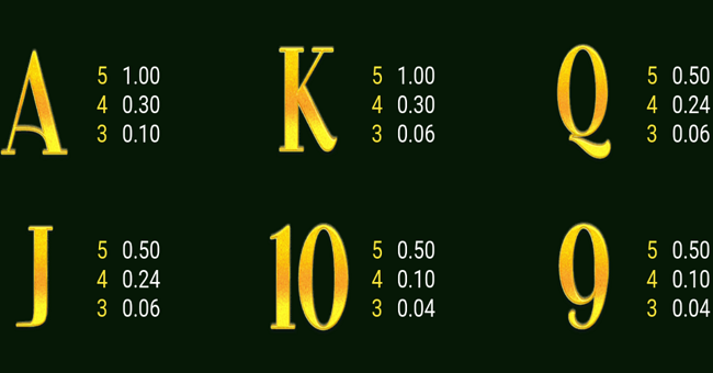 christmas miracles paytable 3 paytable