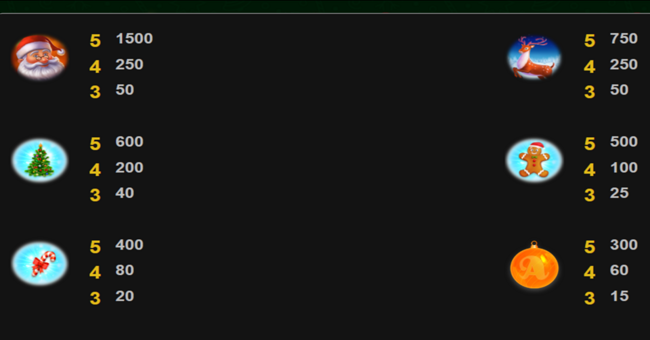 christmas spin paytable 1 paytable