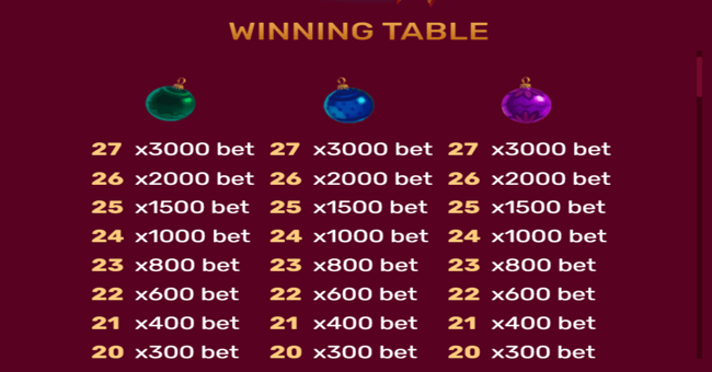 christmas tree 2 paytable paytable