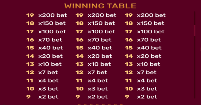 christmas tree 2 paytable2 paytable