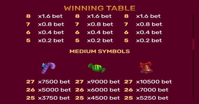 christmas tree 2 paytable3 paytable