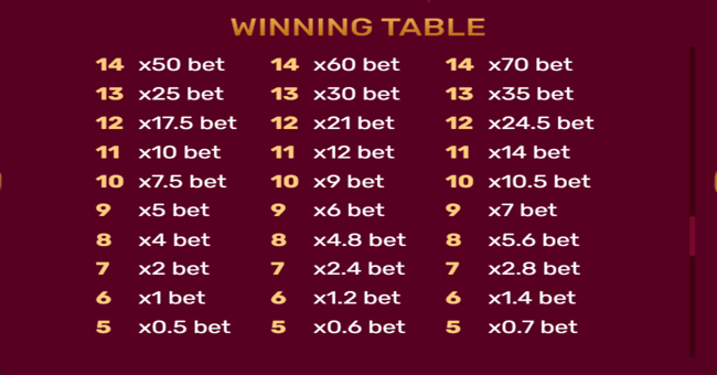 christmas tree 2 paytable5 paytable