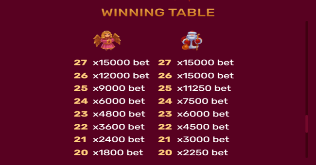 christmas tree 2 paytable6 paytable