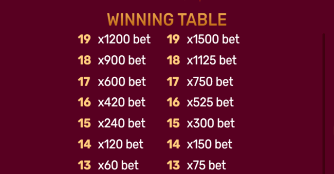 christmas tree 2 paytable7 paytable