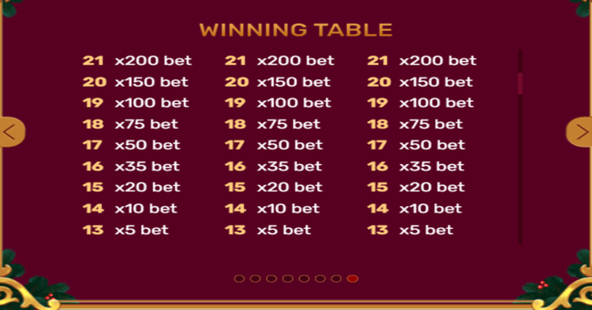 christmas tree paytable2 paytable