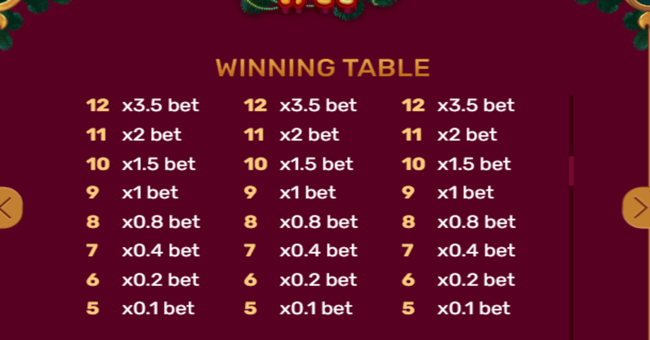 christmas tree paytable3 paytable