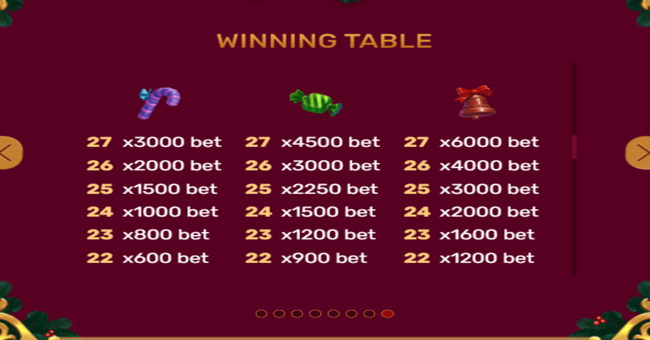 christmas tree paytable4 paytable