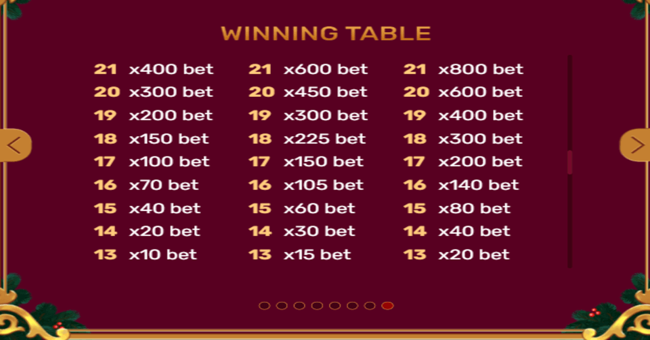 christmas tree paytable5 paytable