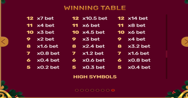christmas tree paytable6 paytable