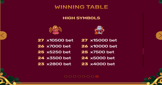 christmas tree paytable7 paytable