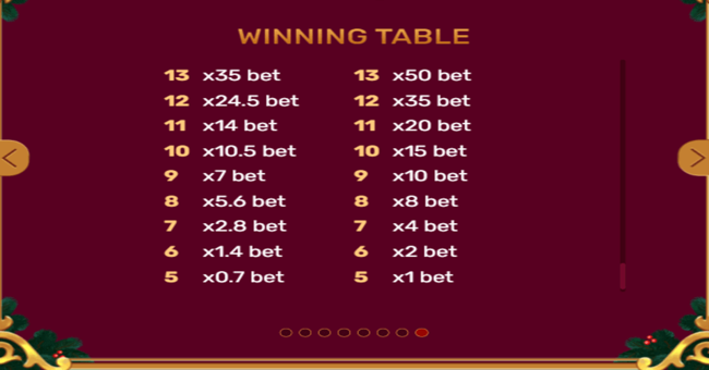christmas tree paytable9 paytable