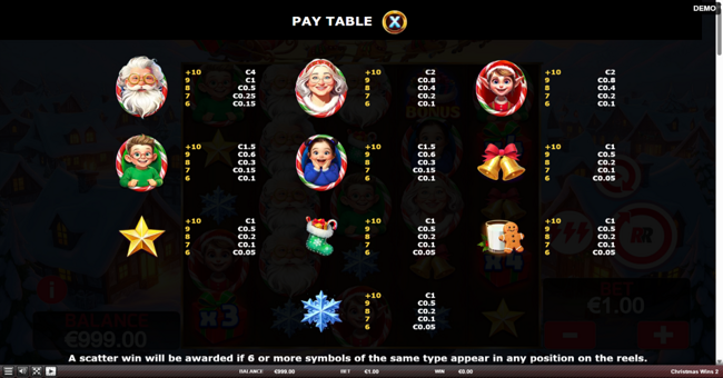 christmas wins 2 paytable 1 paytable