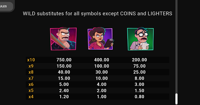 chunky carlos money mania paytable 1 paytable