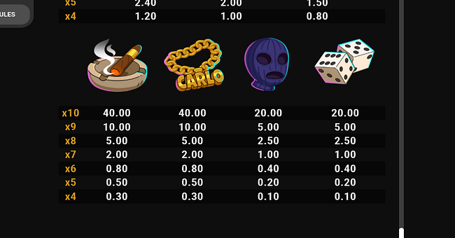 chunky carlos money mania paytable 2 paytable