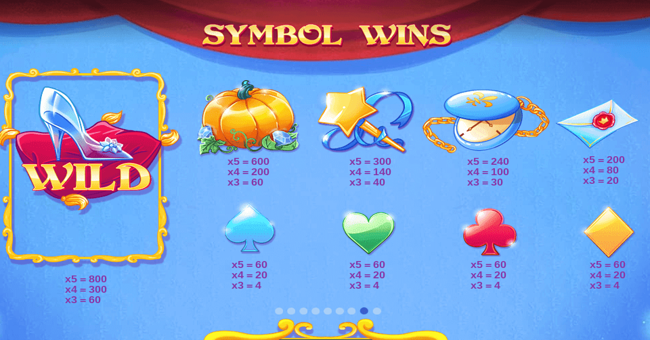 cinderellas ball paytable paytable
