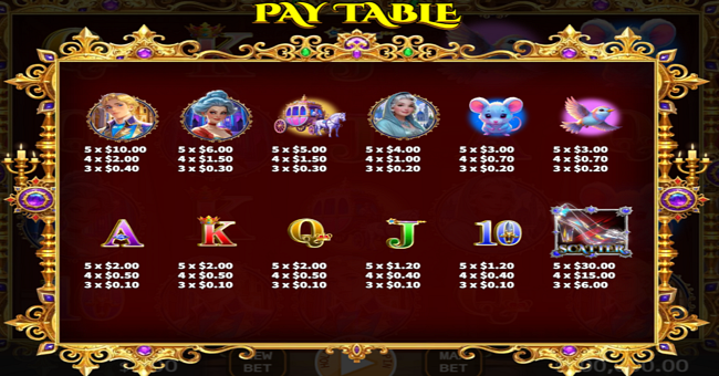 cinderellas glass slipper paytable 1 paytable