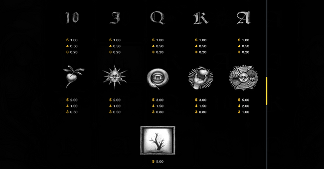 circle of life paytable 1 paytable