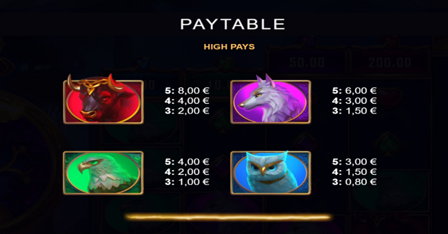 circle of sylvan paytable 1 paytable