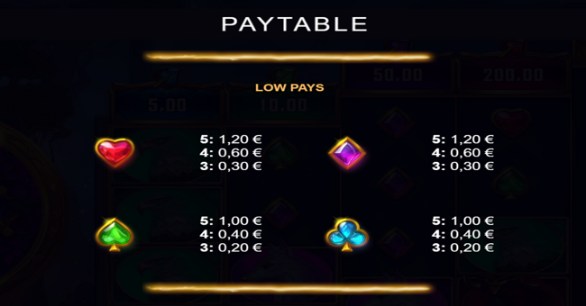 circle of sylvan paytable 2 paytable