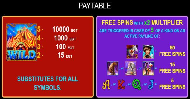 circus brilliant paytable paytable