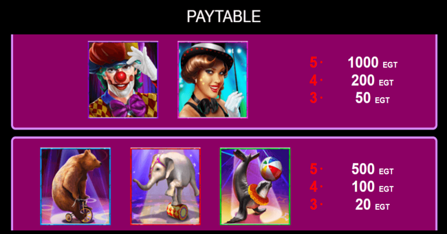 circus brilliant paytable2 paytable