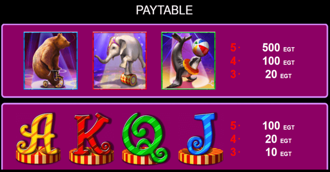 circus brilliant paytable3 paytable