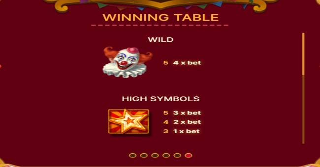 circus fruits paytable paytable