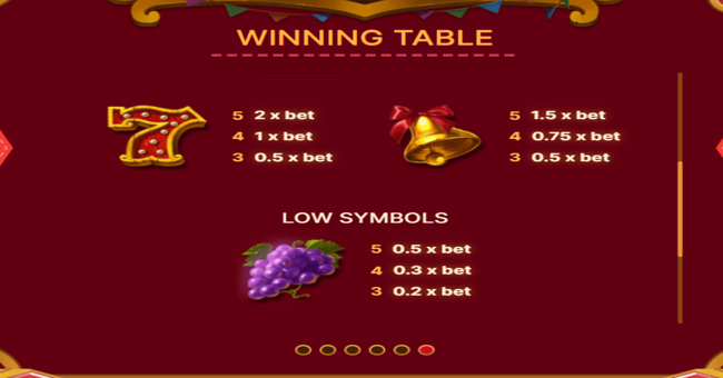 circus fruits paytable2 paytable