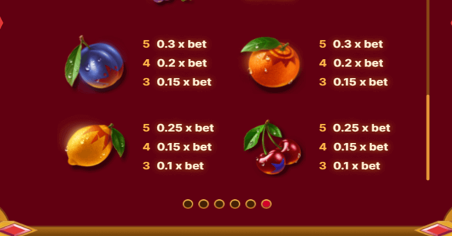 circus fruits paytable3 paytable