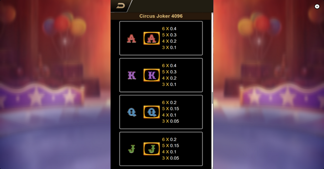 circus joker 4096 paytable 2 paytable