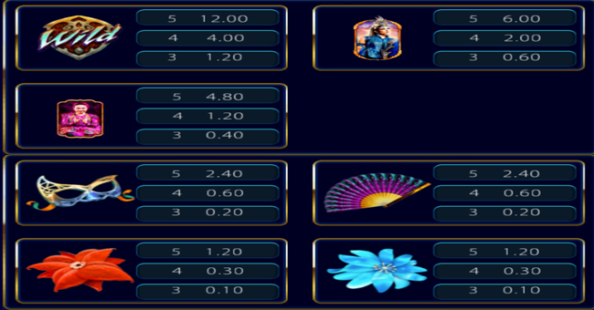 cirque du soleil amaluna paytable 1 paytable