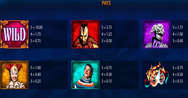 cirque du soleil kooza paytable 1 paytable