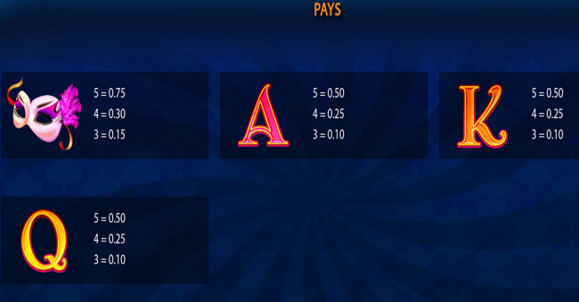 cirque du soleil kooza paytable 2 paytable