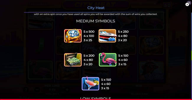 city heat paytable 1 paytable