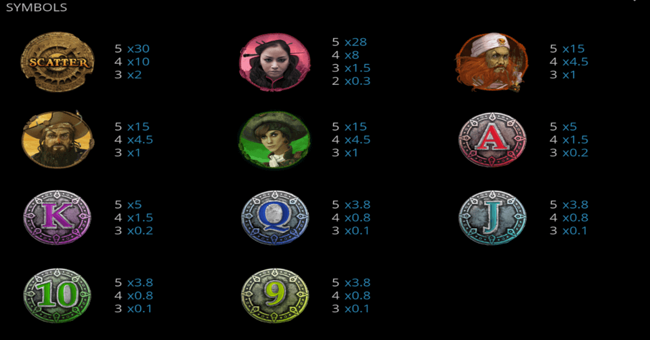 clash of pirates paytable paytable