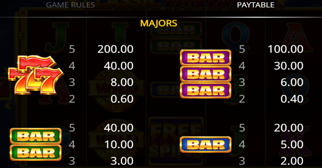 Classic Fantastic slot