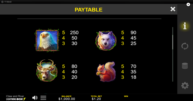 claw and roar paytable 2 paytable