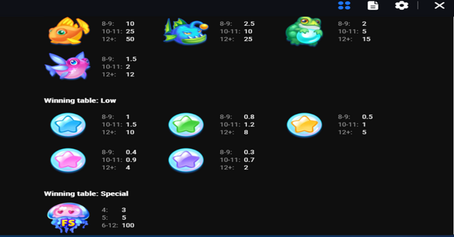 clawbass bonanza free rush paytable 1 paytable