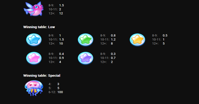 clawbass bonanza paytable 2 paytable